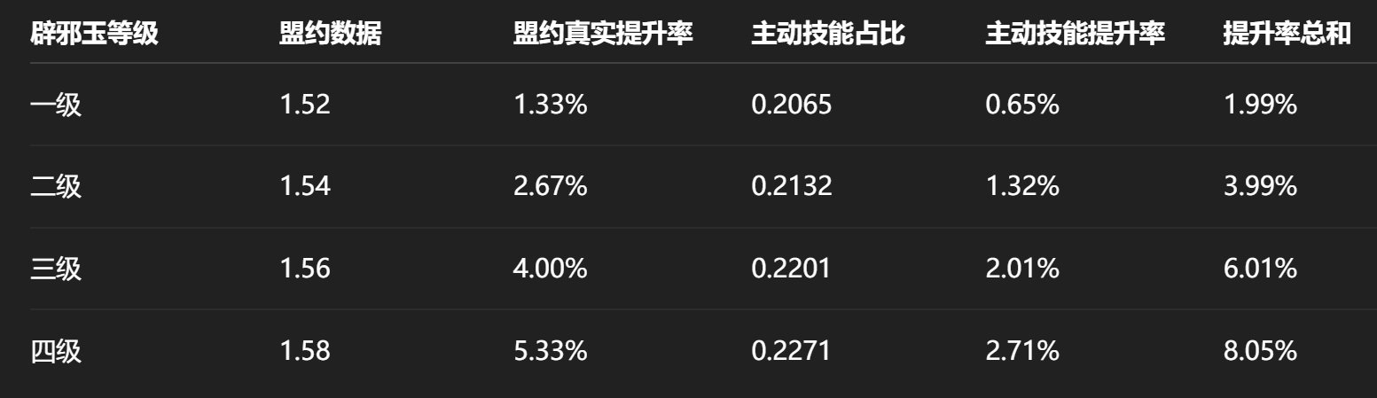 分析40-45级辟邪玉对死灵的增益1