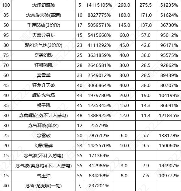 拒绝云评测、无脑跟风黑，奇美拉进阶攻略6