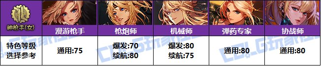 【攻略：特色等级】VP系统上线！特色选择有变！全职业特色等级提升参考(周年庆版)36