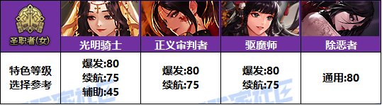 【攻略：特色等级】VP系统上线！特色选择有变！全职业特色等级提升参考(周年庆版)59