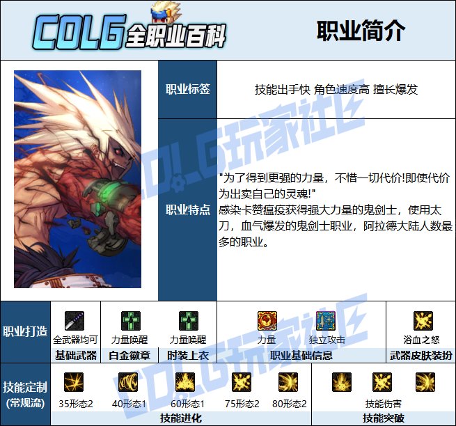 【115版本：职业百科】COLG全职业百科一一狂战士(更新至周年庆版本)2
