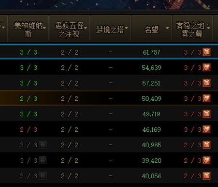 梳理64页榜1瓜，顺带聊聊如何优雅的打小号19
