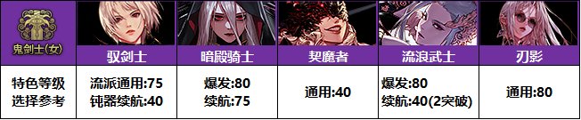 【攻略：特色等级】VP系统上线！特色选择有变！全职业特色等级提升参考(周年庆版)11