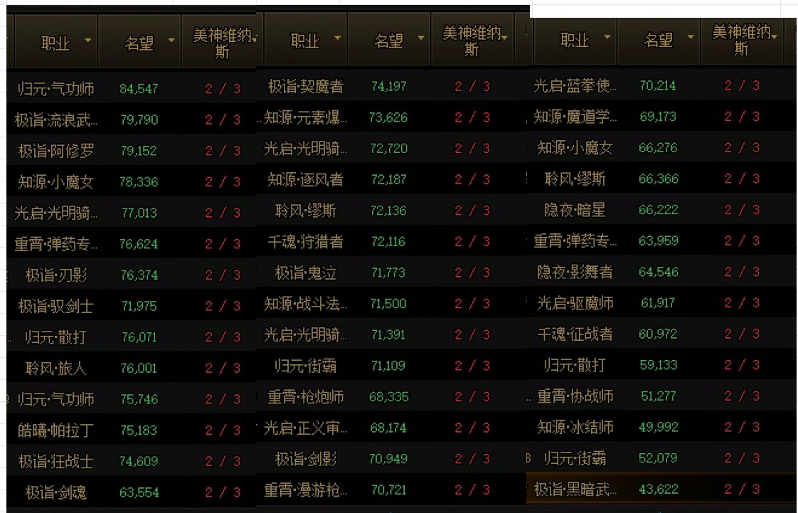 参谋参谋转职书怎么用把【职业很多】1