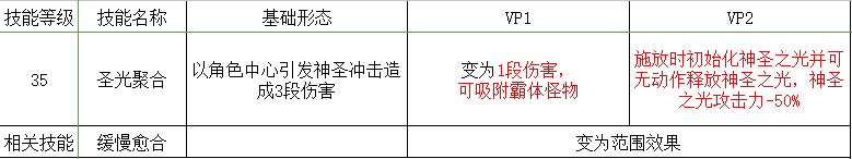 光明骑士（男）VP解释【审判】向&amp;amp;个人吐槽2