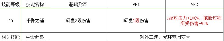 光明骑士（男）VP解释【审判】向&amp;amp;个人吐槽3