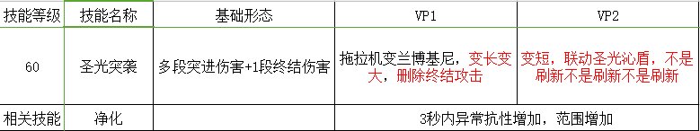 光明骑士（男）VP解释【审判】向&amp;amp;个人吐槽5
