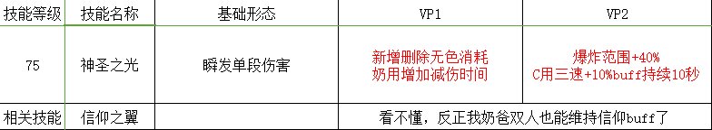 光明骑士（男）VP解释【审判】向&amp;amp;个人吐槽7