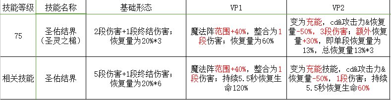 光明骑士（男）VP解释【审判】向&amp;amp;个人吐槽8