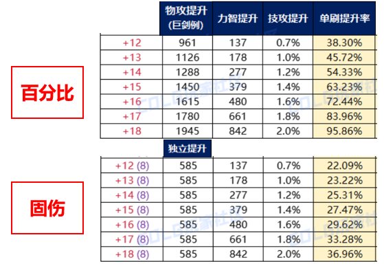 【科普：伤害模拟】模拟器到底是高还是低？——VP版本装备模拟器误差问题大科普43