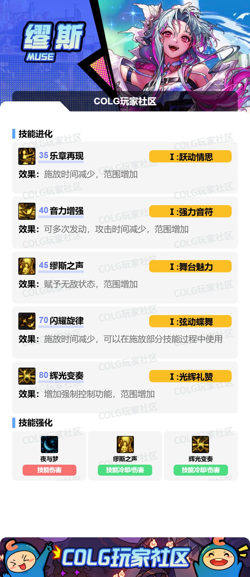 【0620】【vp缪斯】辅助及单刷加点分享简析2