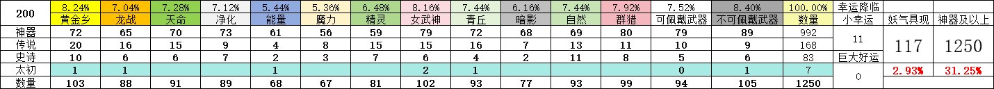 200个角色深渊3.01
