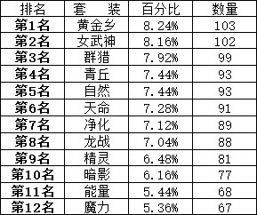 200个角色深渊3.02