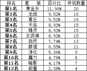 200个角色深渊3.03