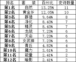 200个角色深渊3.04