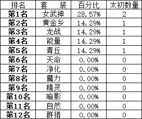 200个角色深渊3.05