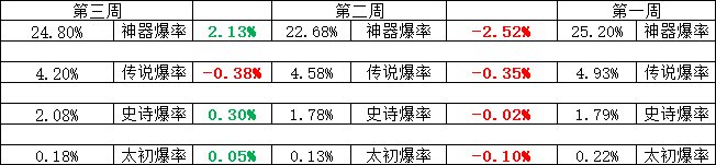 200个角色深渊3.06