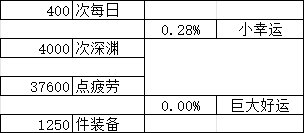 200个角色深渊3.07