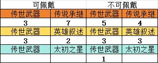 200个角色深渊3.08