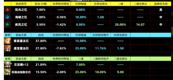 武器升级选择简析1