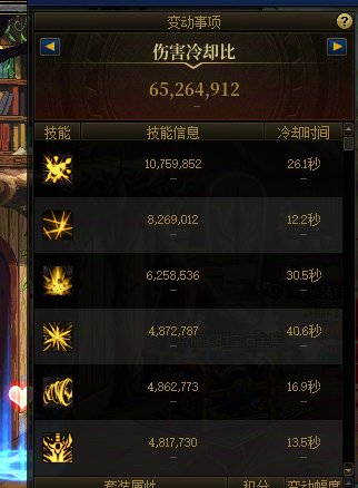分享一下模拟23红眼无伤噩梦挑战，顺便谈一下红眼vp改动前后，只谈红眼不说其他。4