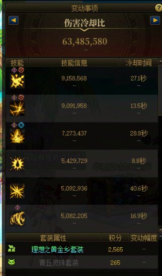分享一下模拟23红眼无伤噩梦挑战，顺便谈一下红眼vp改动前后，只谈红眼不说其他。5