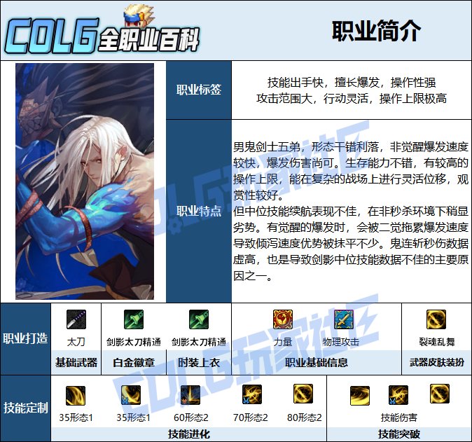 【115版本：职业百科】COLG全职业百科一一剑影(更新至周年庆版本)2