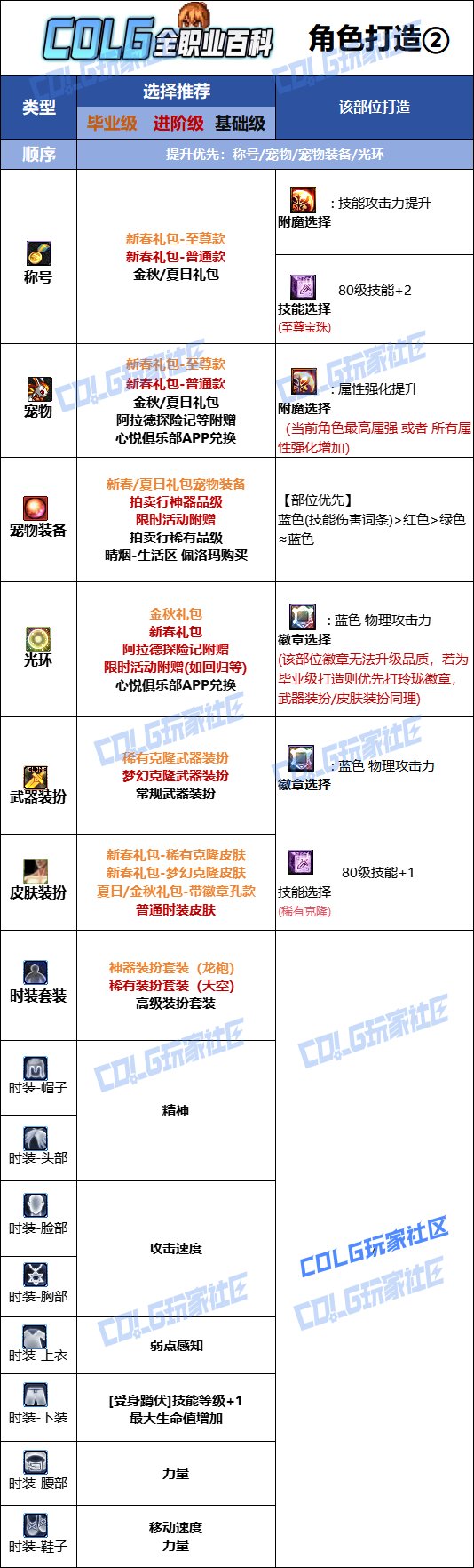 【115版本：职业百科】COLG全职业百科一一散打（女）(更新至周年庆版本))10