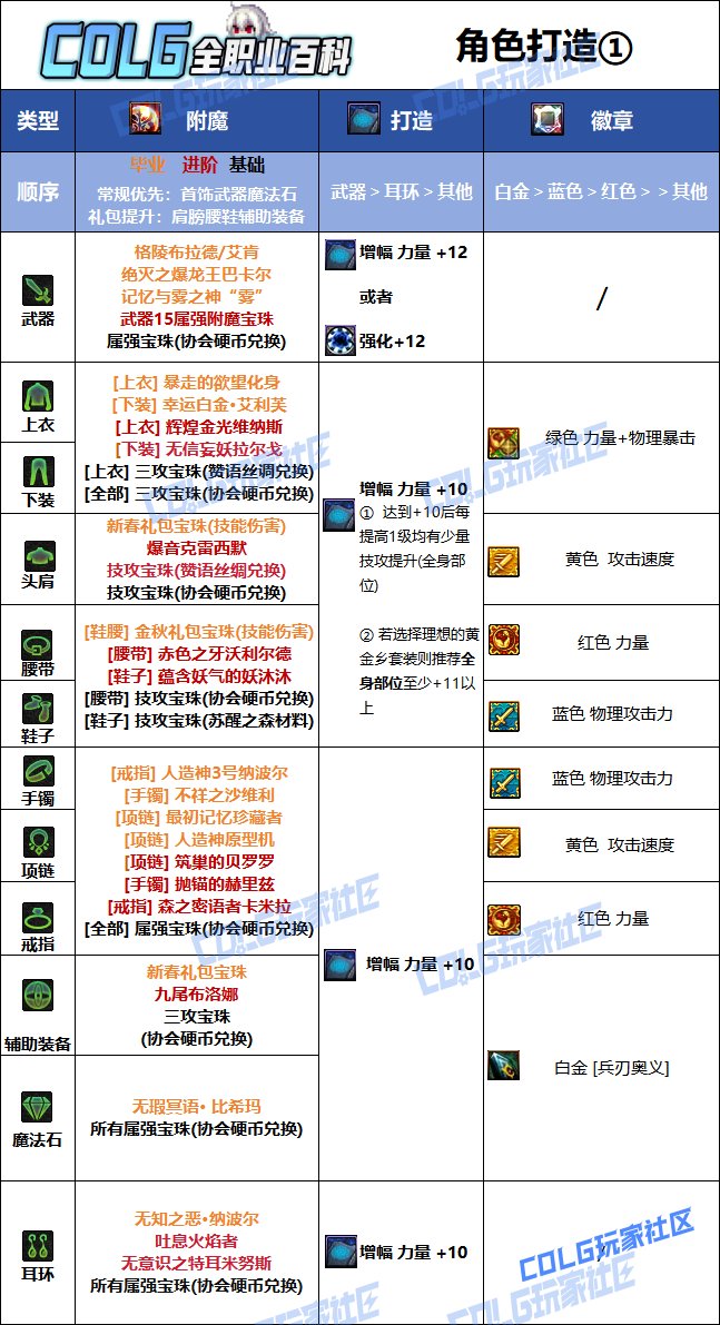 【115版本:职业百科】COLG全职业百科一一驭剑士(更新至周年庆版本)14