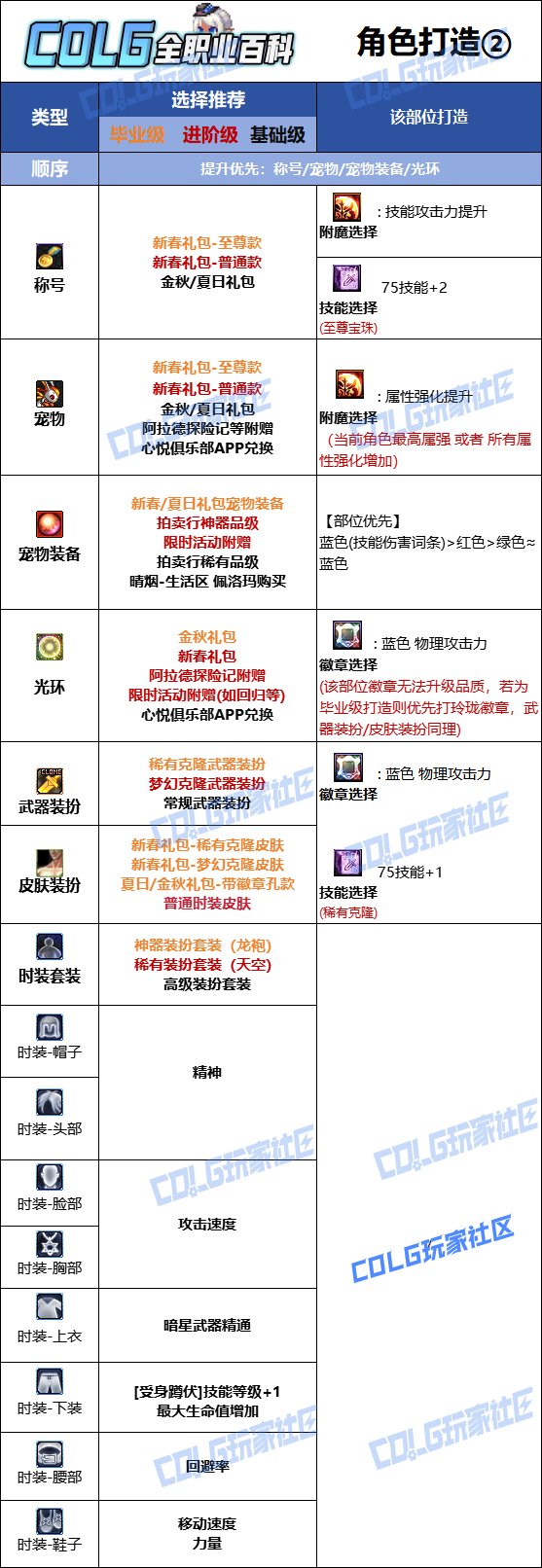 【115版本：职业百科】COLG全职业百科一一暗星(更新至周年庆版本)10
