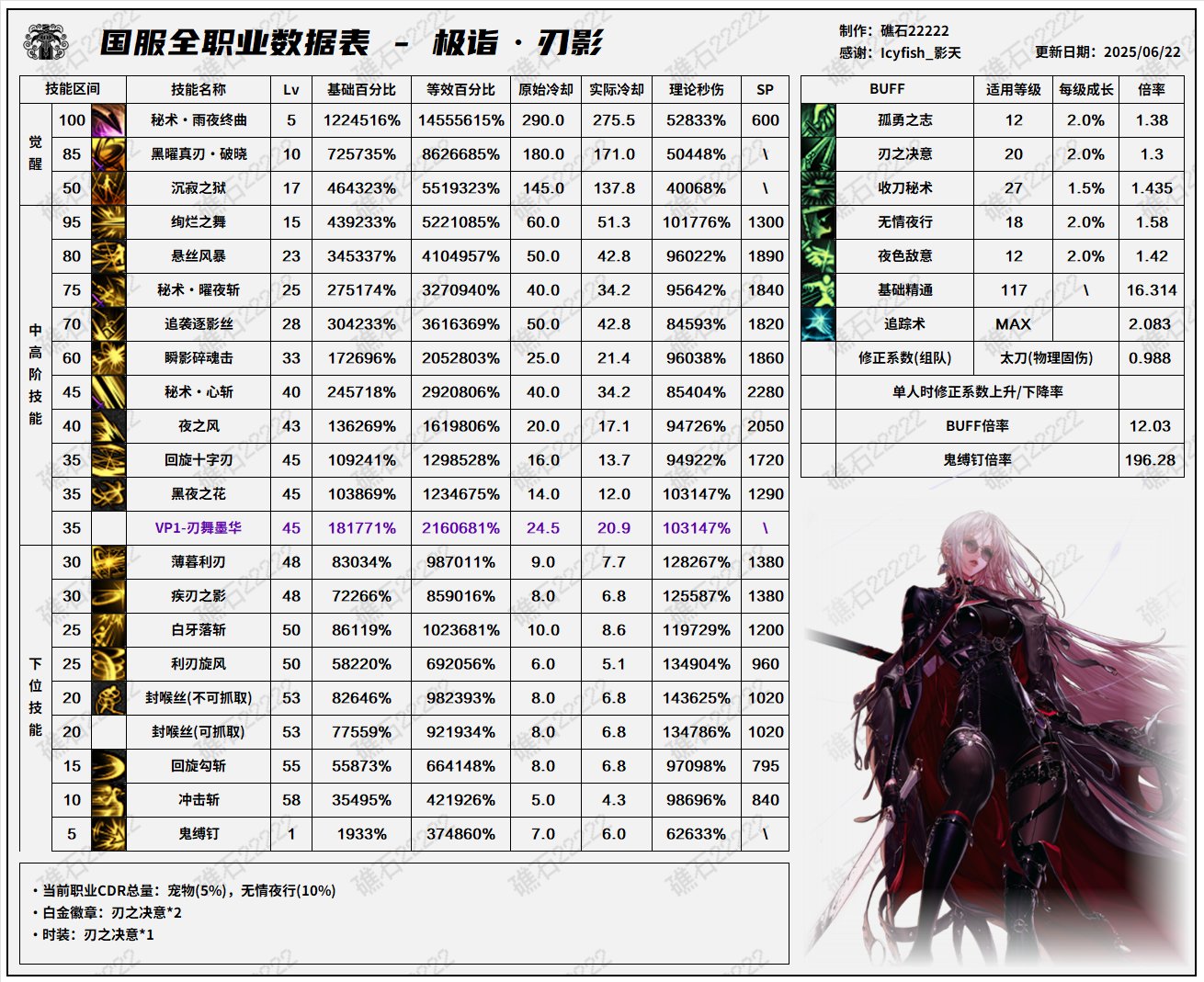 【数据：全职业技能】全职业国服0612周年庆技能数据表（7.16韩测前瞻更新）18