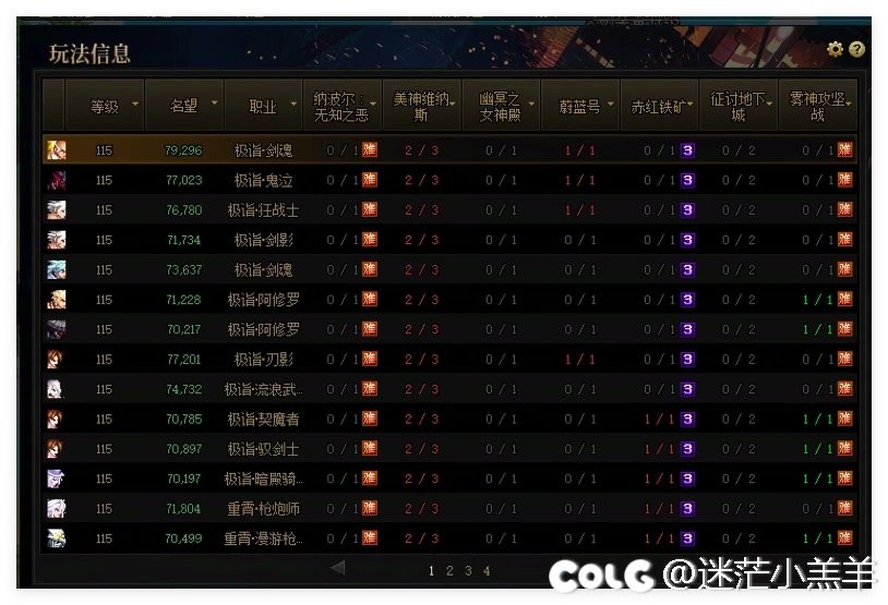 又到了无聊的长草期，分享角色达成进度1