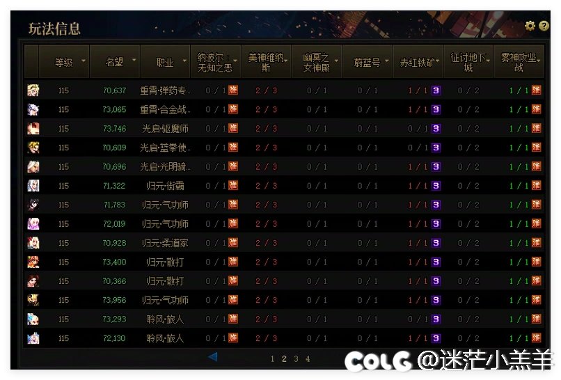 又到了无聊的长草期，分享角色达成进度2