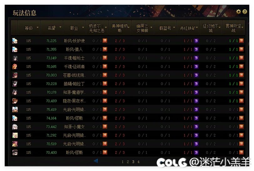 又到了无聊的长草期，分享角色达成进度3