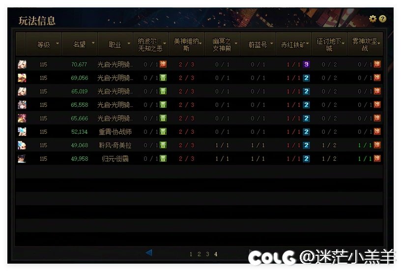 又到了无聊的长草期，分享角色达成进度4