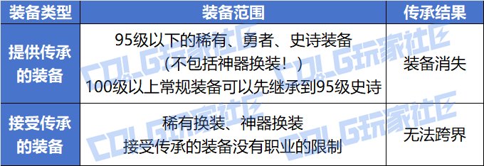 【科普：装备继承】老装备打造也能焕发第二春——装备继承/传承/跨界功能详解11