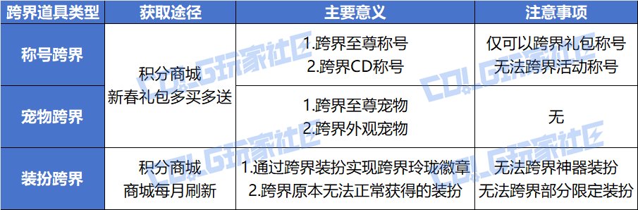 【科普：装备继承】老装备打造也能焕发第二春——装备继承/传承/跨界功能详解23