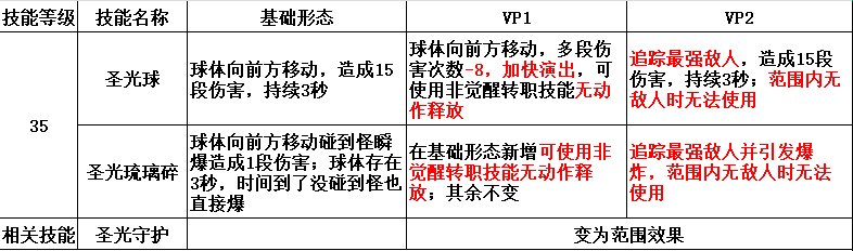 光明骑士（男）VP解释【审判】向&amp;amp;个人吐槽1