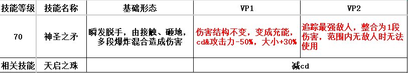 光明骑士（男）VP解释【审判】向&amp;amp;个人吐槽6
