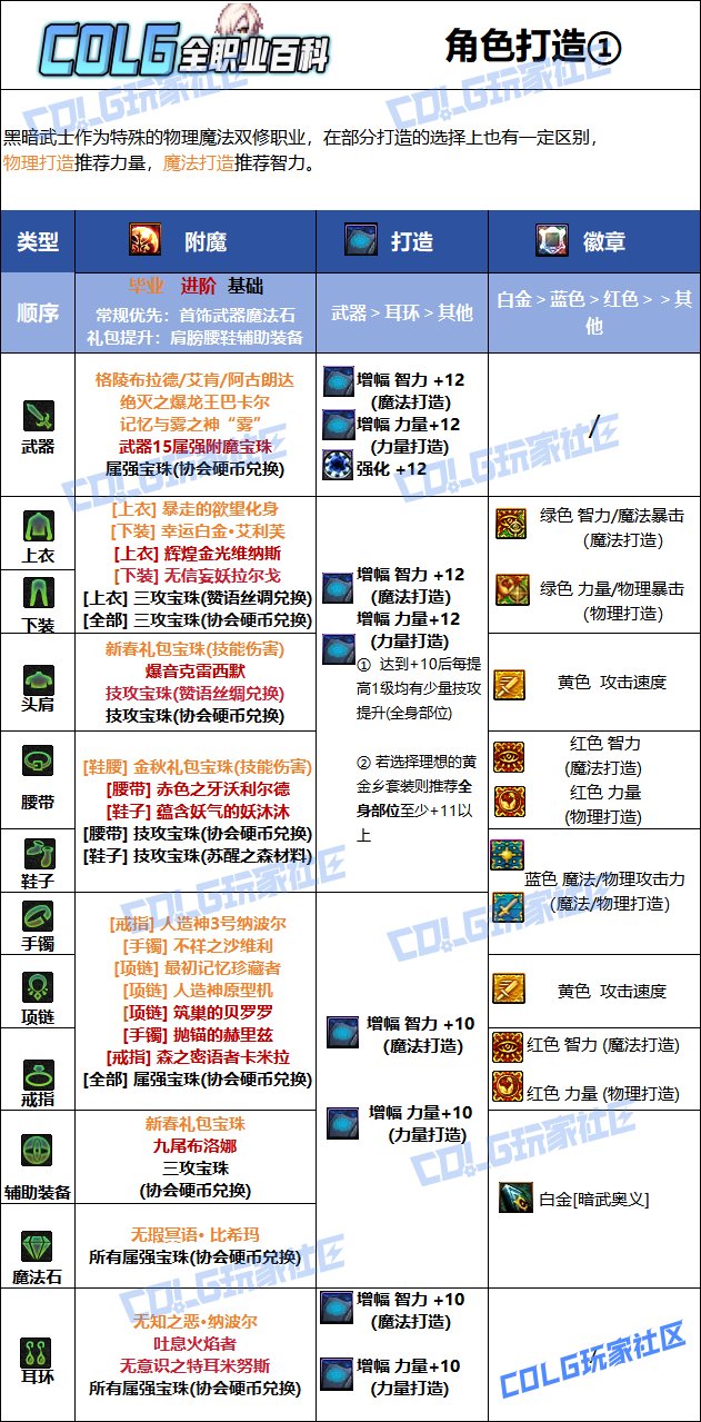 【115版本：职业百科】COLG全职业百科一一黑暗武士(更新至周年庆版本)11