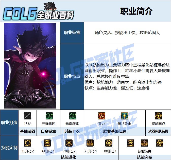 【115版本：职业百科】COLG全职业百科一一元素爆破师(更新至周年庆版本)2