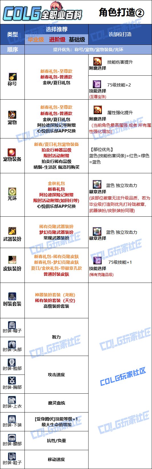【115版本：职业百科】COLG全职业百科一一混沌魔灵(更新至周年庆版本)11