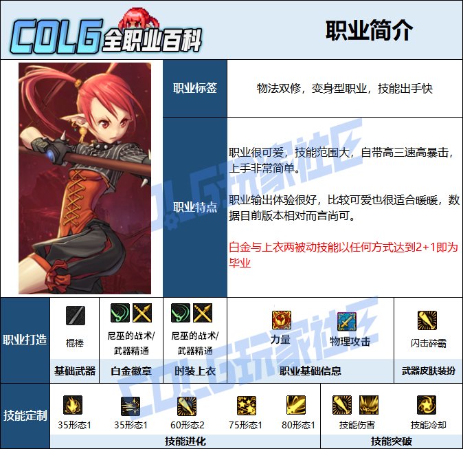 【115版本：职业百科】COLG全职业百科一一战斗法师(更新至周年庆版本)2