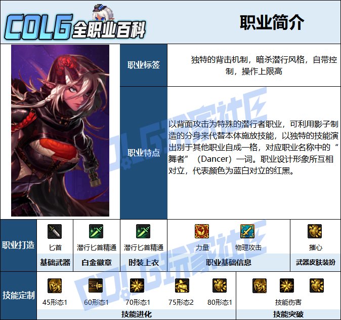 【115版本：职业百科】COLG全职业百科一一影舞者(更新至周年庆版本)2