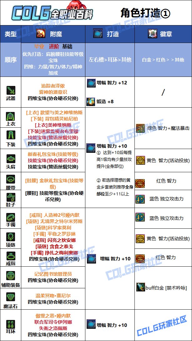 【115版本：职业百科】COLG全职业百科一一小魔女(更新至周年庆版本)10