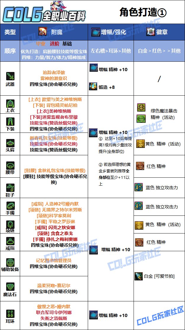 【115版本：职业百科】COLG全职业百科一一缪斯(更新至周年庆版本)8