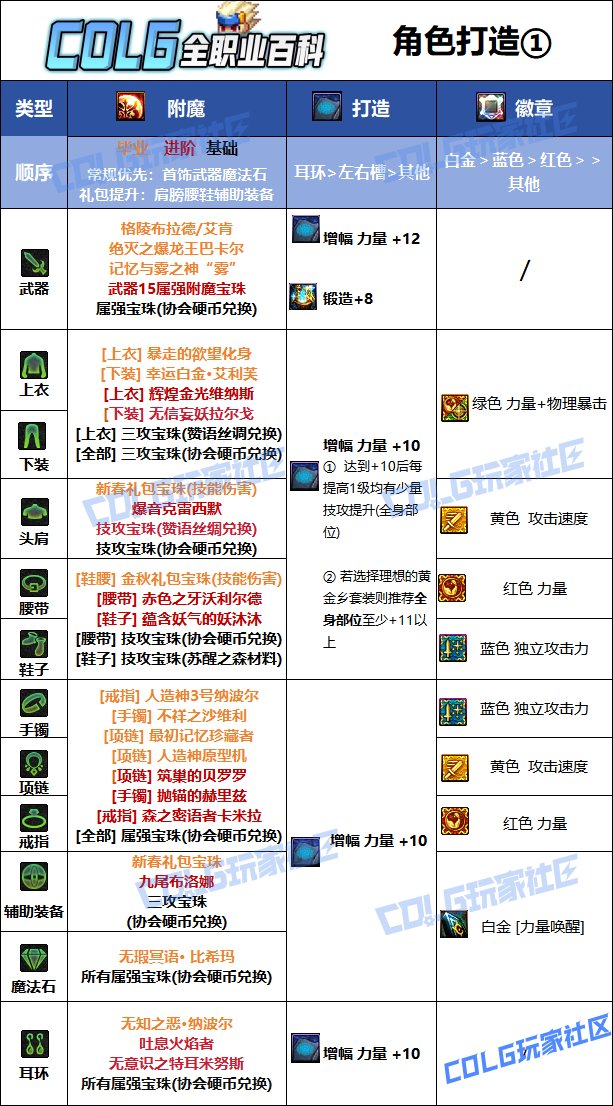 【115版本：职业百科】COLG全职业百科一一狂战士(更新至周年庆版本)11