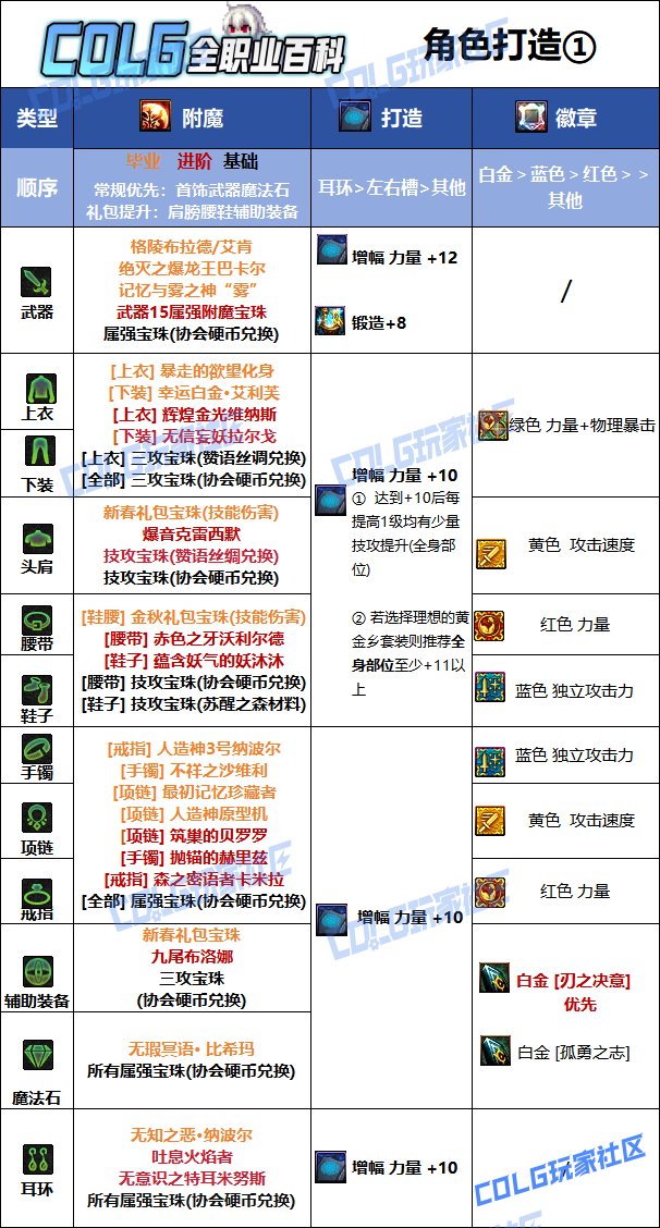 【115版本：职业百科】COLG全职业百科一一刃影(更新至周年庆版本)8