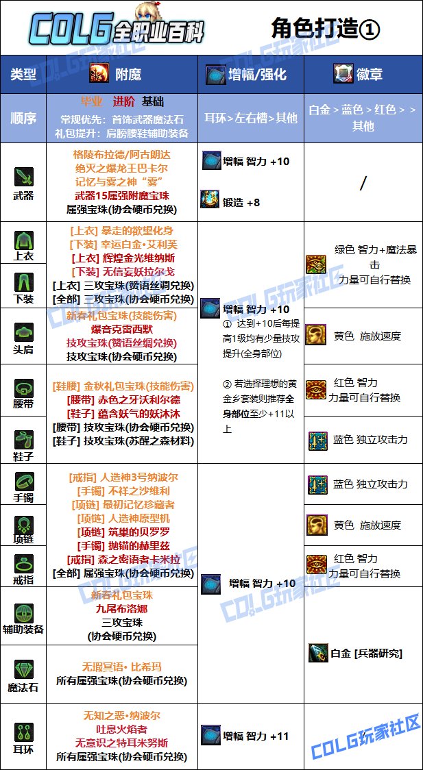 【115版本：职业百科】COLG全职业百科一一弹药专家(女)(更新至周年庆版本)8