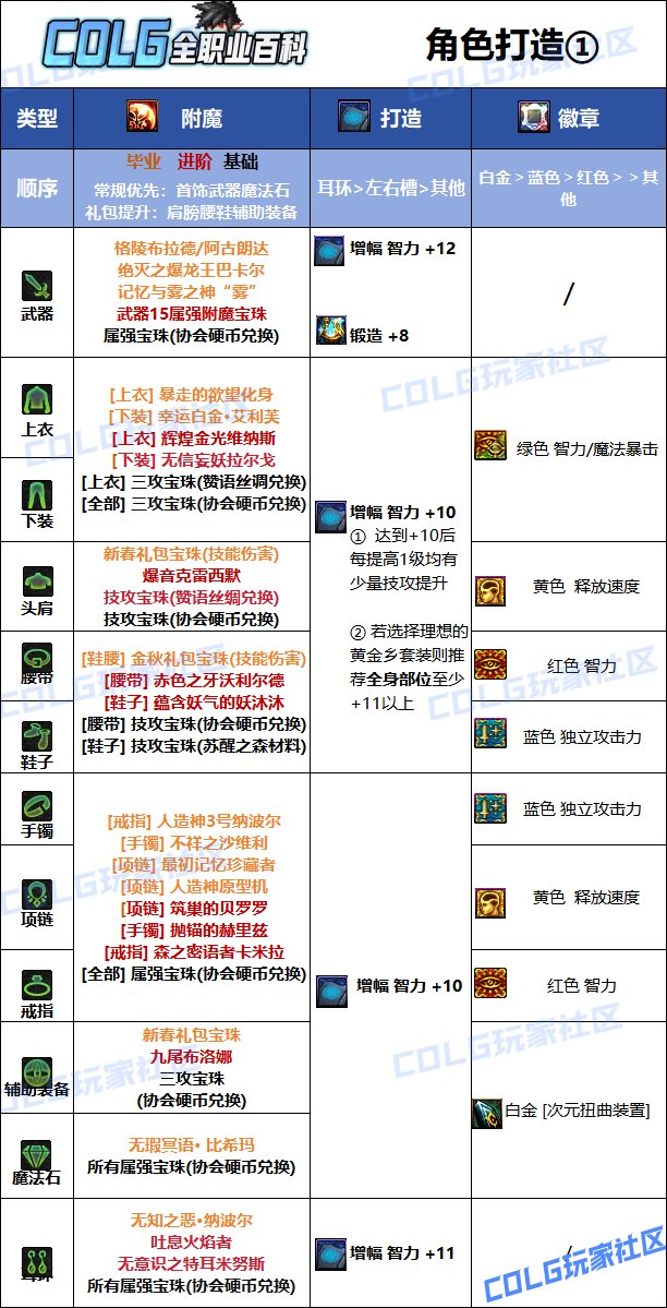 【115版本：职业百科】COLG全职业百科一一次元行者(更新至周年庆版本)13